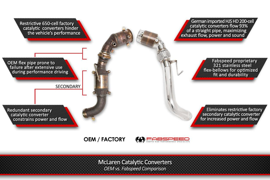 Fabspeed McLaren 570S / 570GT / 540C Sport Catalytic Converters