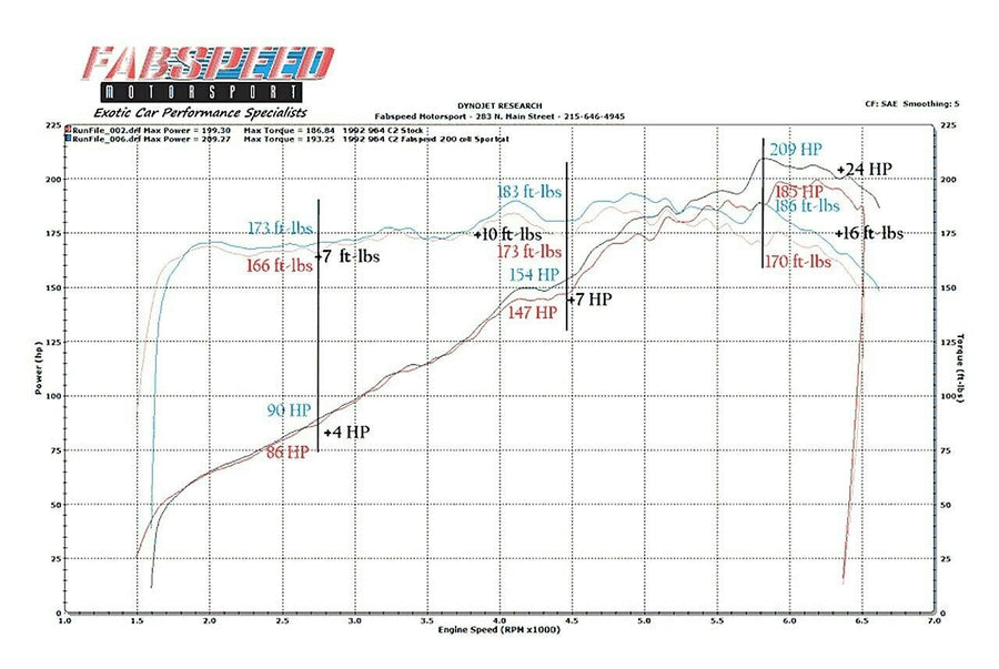Fabspeed Porsche 964 Carrera Sport highflow Catalytic Converter (1989-1994)