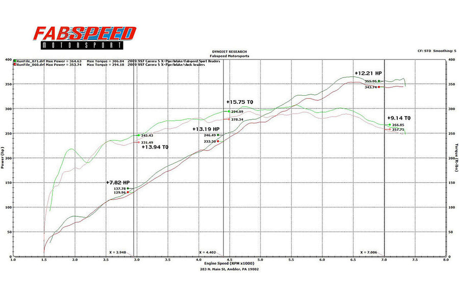 Fabspeed Porsche 997.2 Carrera Sport Headers (2009-2012)