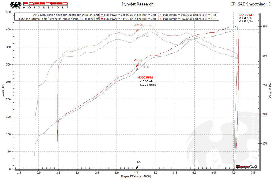 Fabspeed Maserati GranTurismo XperTune Performance Software