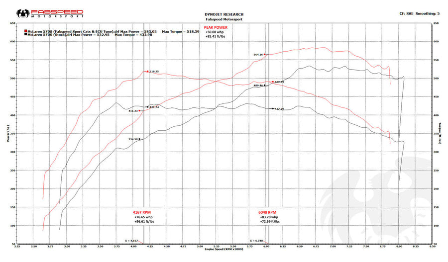 Fabspeed McLaren 570S / 570GT / 540C XperTune Performance Software