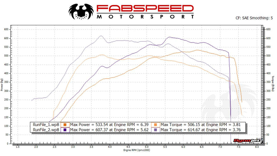 Fabspeed McLaren 600LT XperTune Performance Software