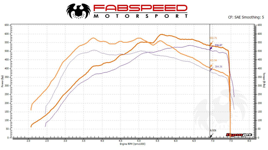Fabspeed McLaren 600LT XperTune Performance Software