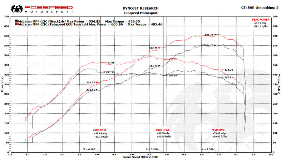 Fabspeed McLaren MP4-12C XperTune Performance Software